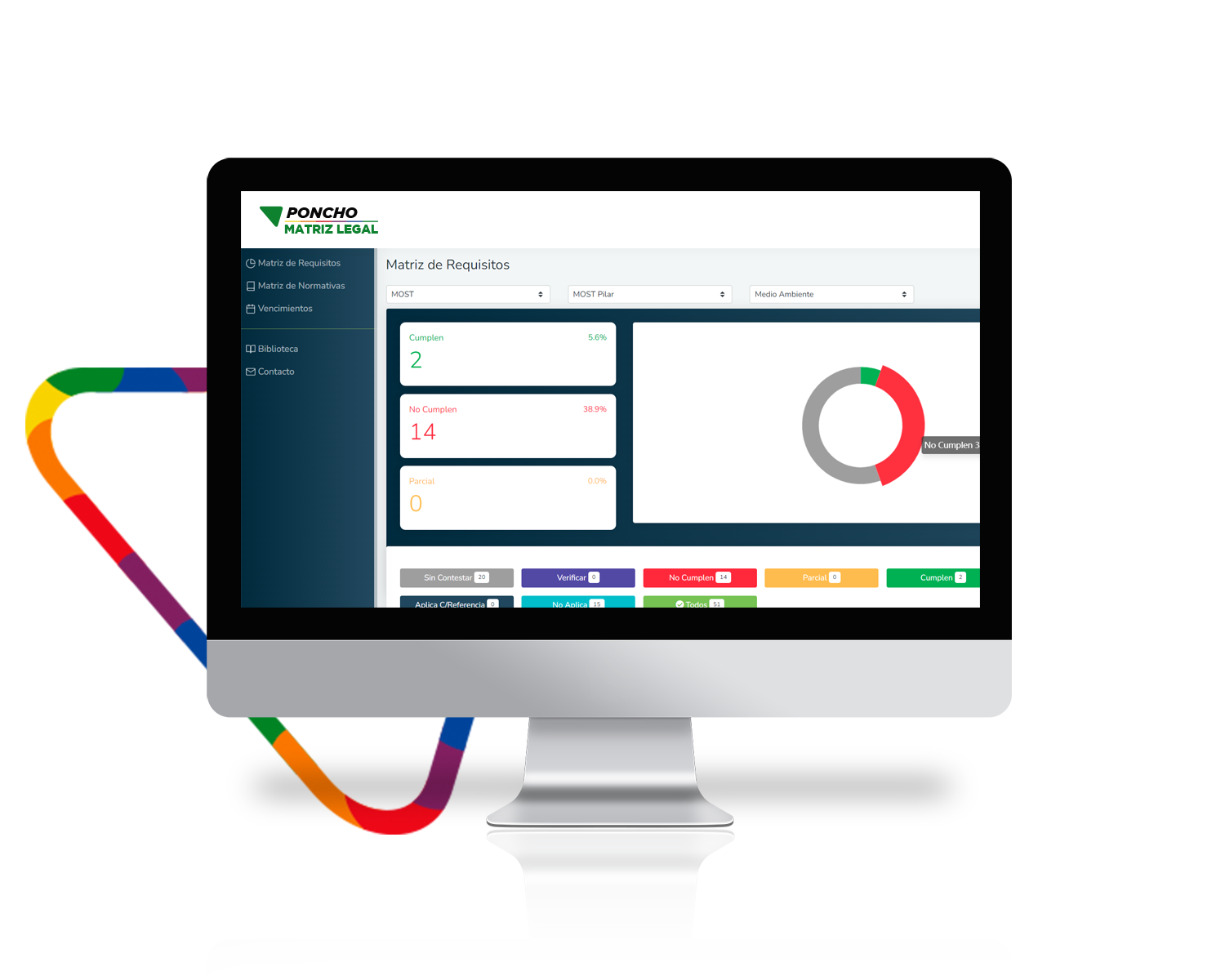 PONCHO - Matriz Legal - PONCHO Compliance Solutions